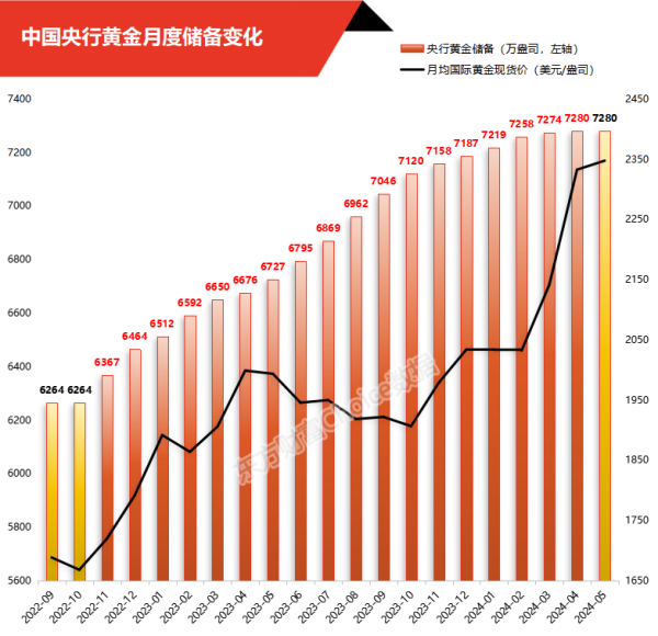 一直牛配资 终结18连增！黄金还会涨吗？