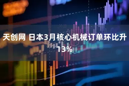 天创网 日本3月核心机械订单环比升13%