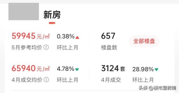 翼牛网 北京楼市的“分化”！新房价格微涨二手遭冷落，背后有何原因呢？