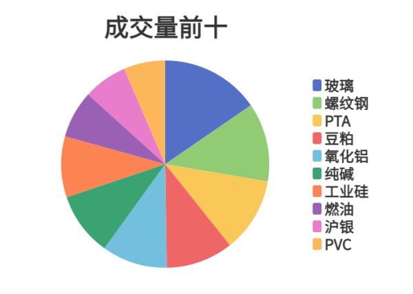 泰仓配资 每日龙虎榜 | 商品期货综合指数下跌0.75% 日内资金净流出15.41亿元