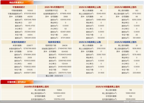 易盛通 每日网签 | 6月8日北京新房网签184套、二手房网签118套