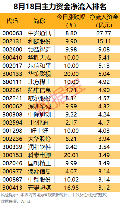 金牛呗 主力资金丨5股尾盘获主力重点抢筹