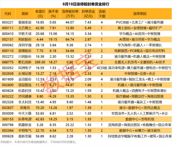 鑫东财配资 揭秘涨停丨液冷概念，超20股涨停