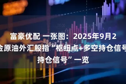 富豪优配 一张图：2025年9月26日黄金原油外汇股指“枢纽点+多空持仓信号”一览